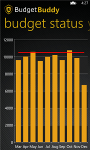 budgeting and personal finance apps