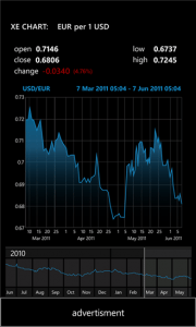 currency converter apps