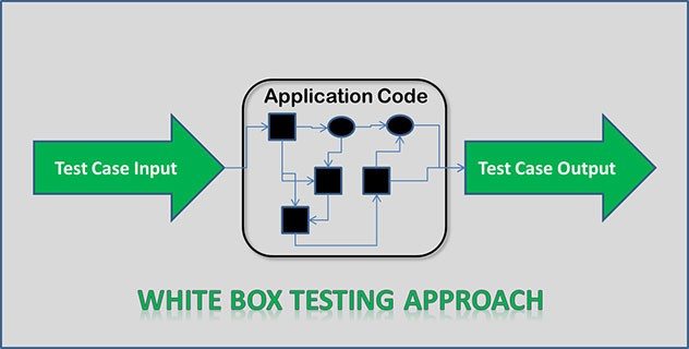 white box testing