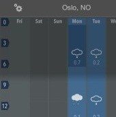 week weather