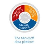 SQL Server 2016