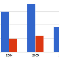 wordpress chart plugins