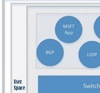 Azure Cloud Switch