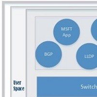 Azure Cloud Switch