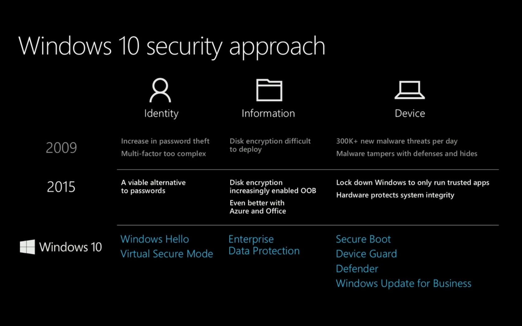 windows 10 security features