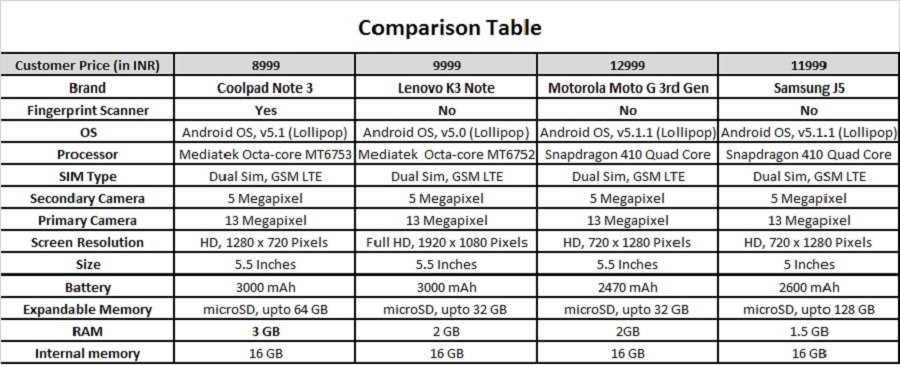 coolpad note 3