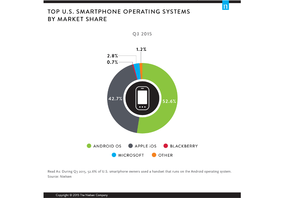 top apps of 2015
