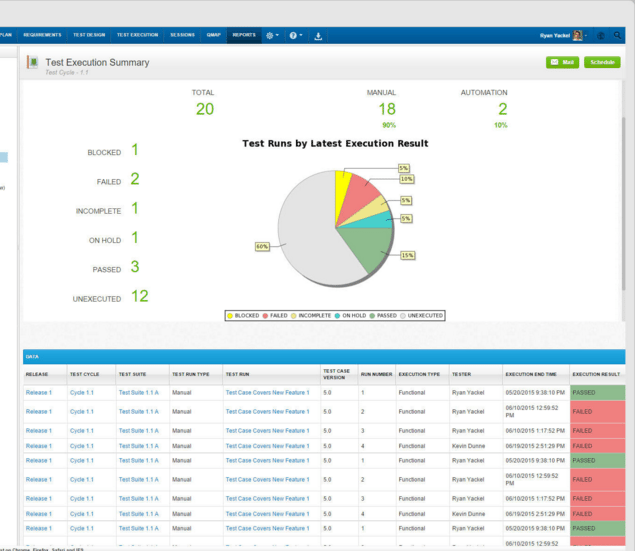 test management tools