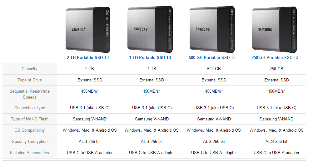 Samsung T3 ssd