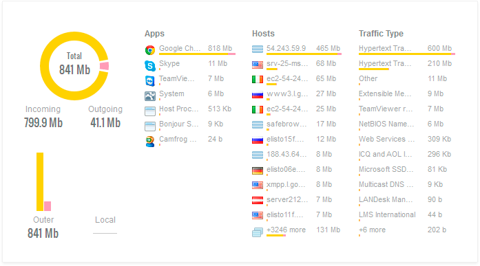 network monitoring tool