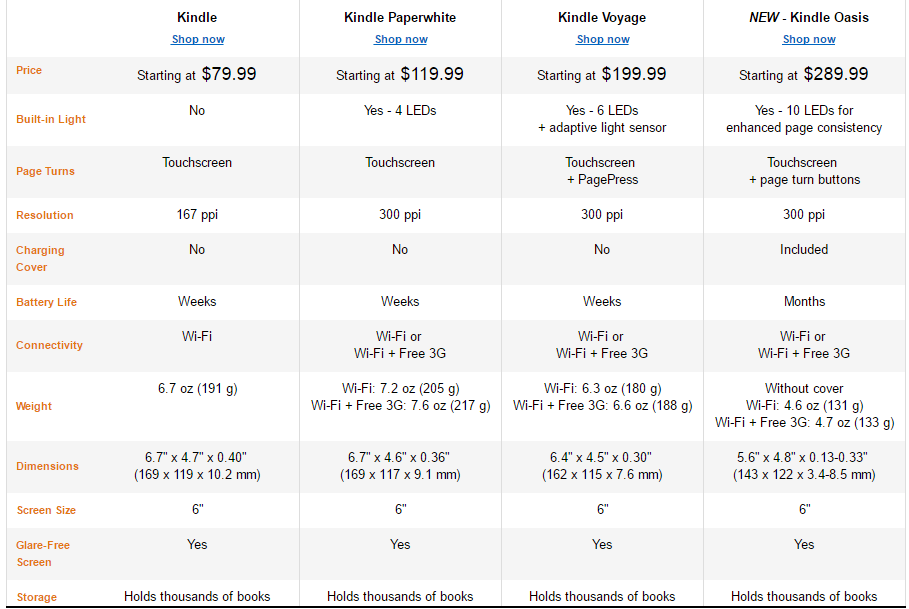 compare