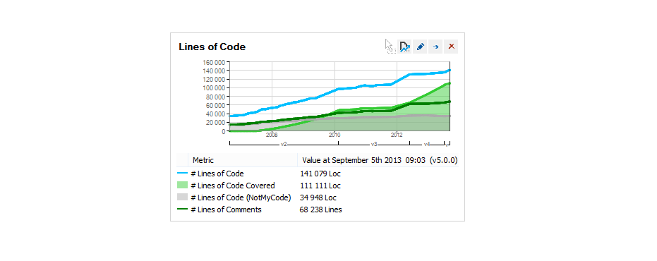 ndepend