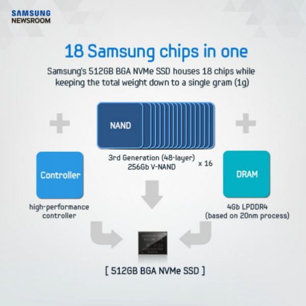 world's smallest ssd