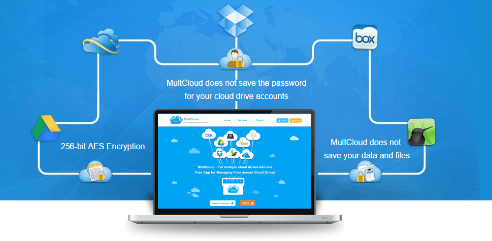 multcloud