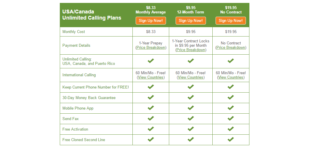 residential VoIP services