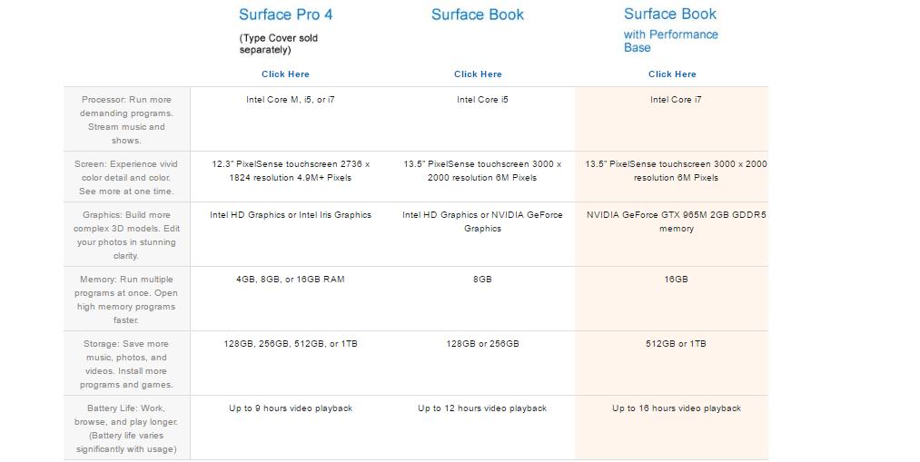 Microsoft Surface Book i7