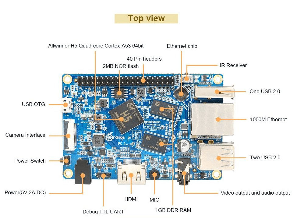 Orange Pi PC 2