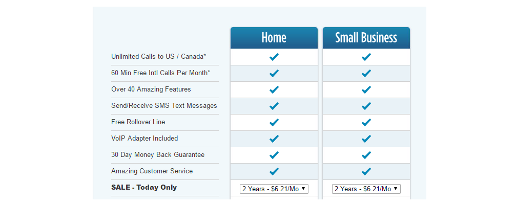 Residential VoIP Services 