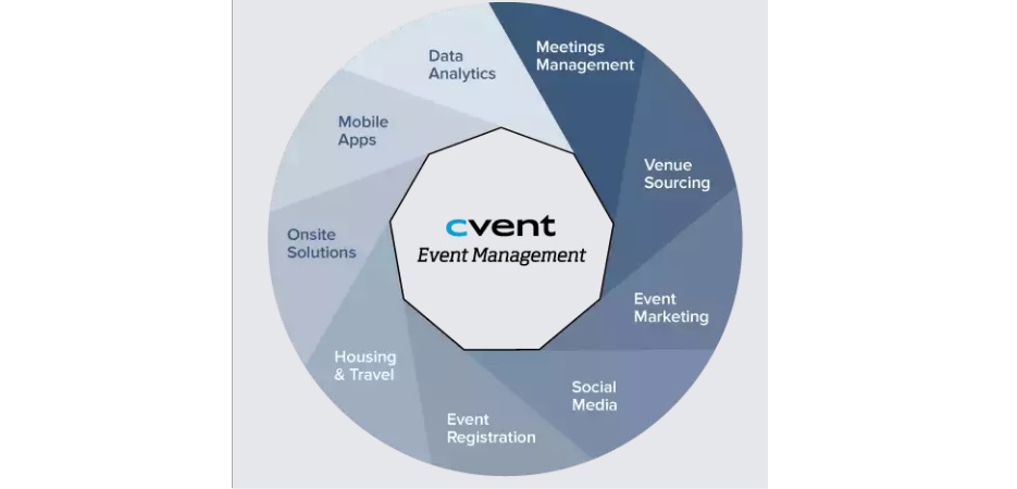 Event Management Software