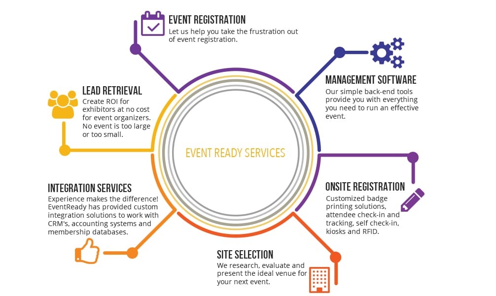 event management software