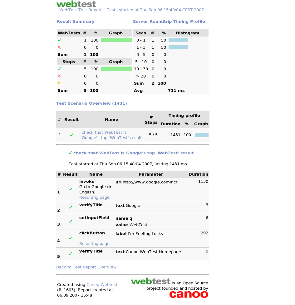 Functional Testing Tools