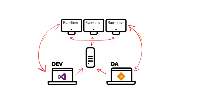 Functional Testing Tools